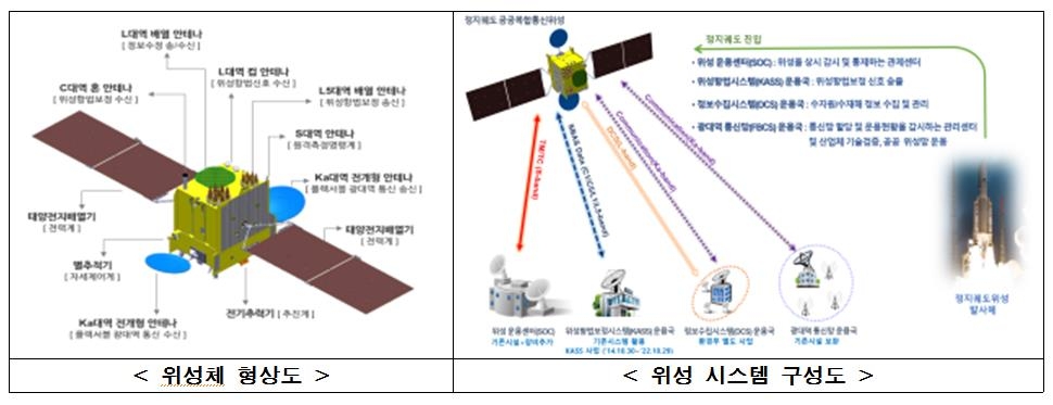 한국형발사체 누리호 내년 10월·2022년 5월 두차례 발사한다