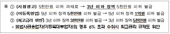 불법사금융에서 연 30% 금리로 대출받았어도 6% 넘는 몫은 무효