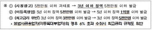 불법사금융 대출 연 6% 넘는 이자는 무효…반환 청구 가능(종합)