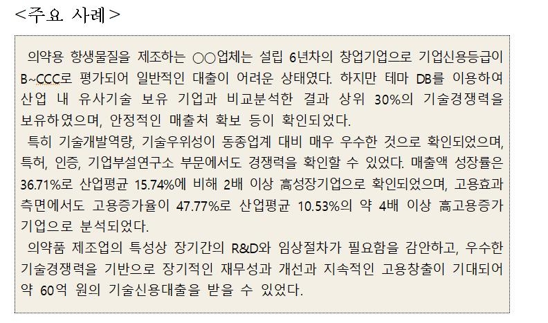 신용정보원, 기업다중분석DB 구축…"기술기반 중기지원 강화"