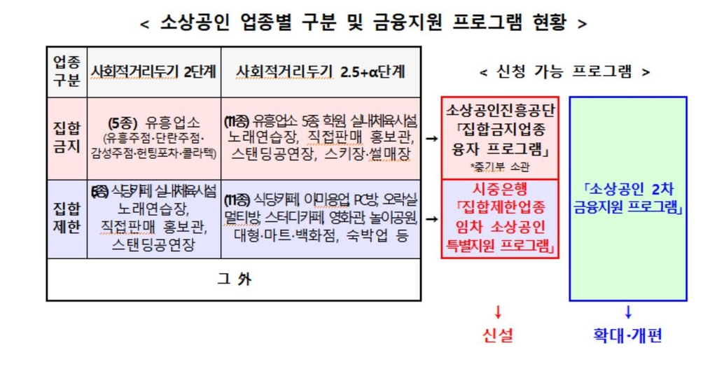 [Q&A] 다음달 18일부터 카페·PC방 등 소상공인 특별 대출