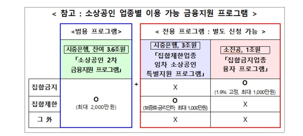 [Q&A] 다음달 18일부터 카페·PC방 등 소상공인 특별 대출