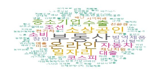 부울경 경제 올해 열쇳말은 '부동산·온라인·소상공인'