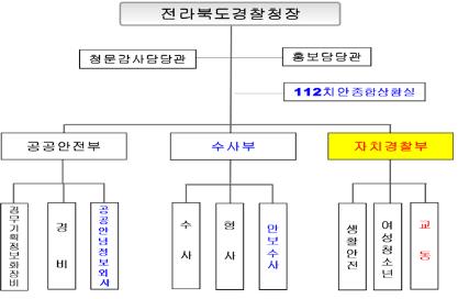 전북경찰청 내년부터 3부 체제…자치경찰부 신설