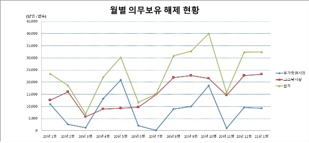 내년 1월 SK바이오팜 5천873만주 의무보유 해제