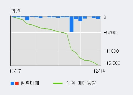 '강남제비스코' 52주 신고가 경신, 단기·중기 이평선 정배열로 상승세