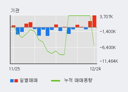 '삼성전자' 52주 신고가 경신, 전일 외국인 대량 순매수