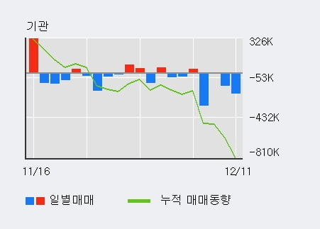 '삼성전자우' 52주 신고가 경신, 단기·중기 이평선 정배열로 상승세