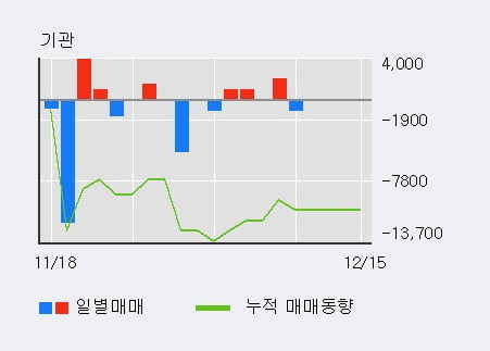 '파라텍' 52주 신고가 경신, 전일 외국인 대량 순매수