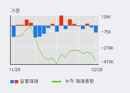 '한미반도체' 52주 신고가 경신, 전일 외국인 대량 순매수