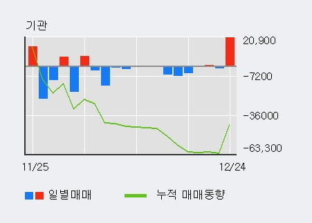 '인탑스' 52주 신고가 경신, 전일 외국인 대량 순매수