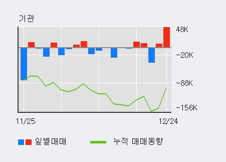 '셀트리온제약' 52주 신고가 경신, 전일 외국인 대량 순매수