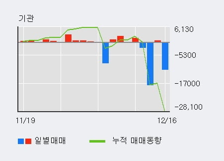 '마이크로컨텍솔' 52주 신고가 경신, 전일 외국인 대량 순매수