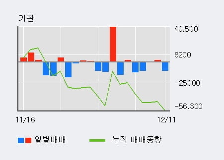 '디바이스이엔지' 52주 신고가 경신, 전일 외국인 대량 순매수