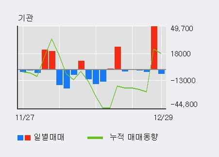 '인텔리안테크' 52주 신고가 경신, 단기·중기 이평선 정배열로 상승세