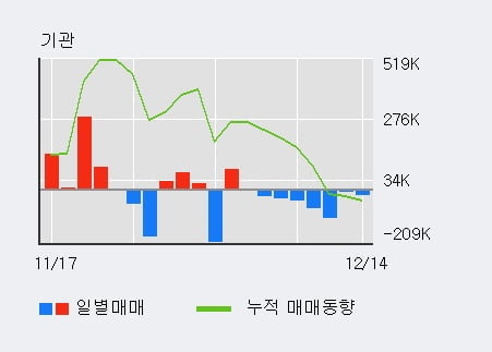 '원익IPS' 52주 신고가 경신, 전일 외국인 대량 순매수