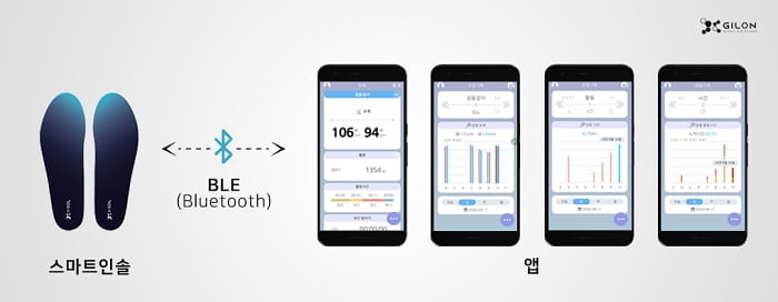 ▲길온의 스마트 인솔과 앱 연동 이미지