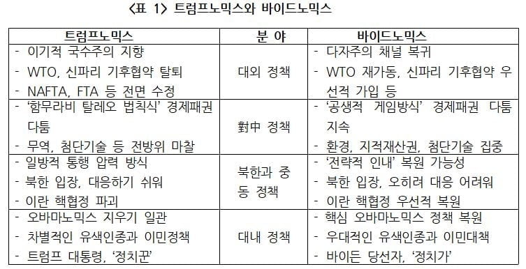 여성 첫 美 재무장관 `재닛 옐런`…폭락하는 달러, 적극 부양에 나설까 [국제경제읽기 한상춘]