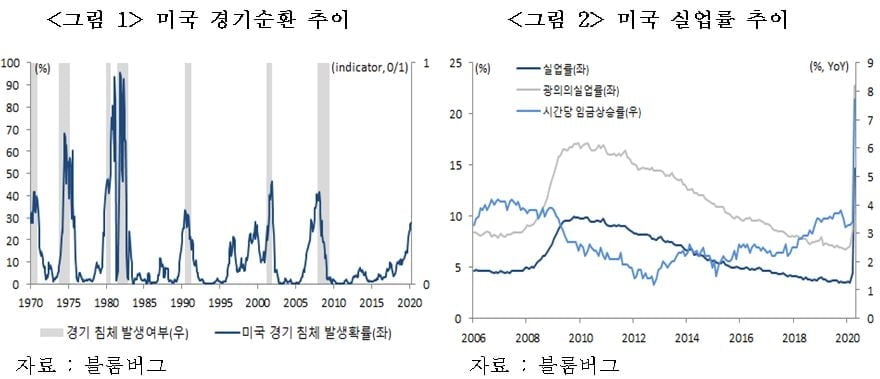 여성 첫 美 재무장관 `재닛 옐런`…폭락하는 달러, 적극 부양에 나설까 [국제경제읽기 한상춘]