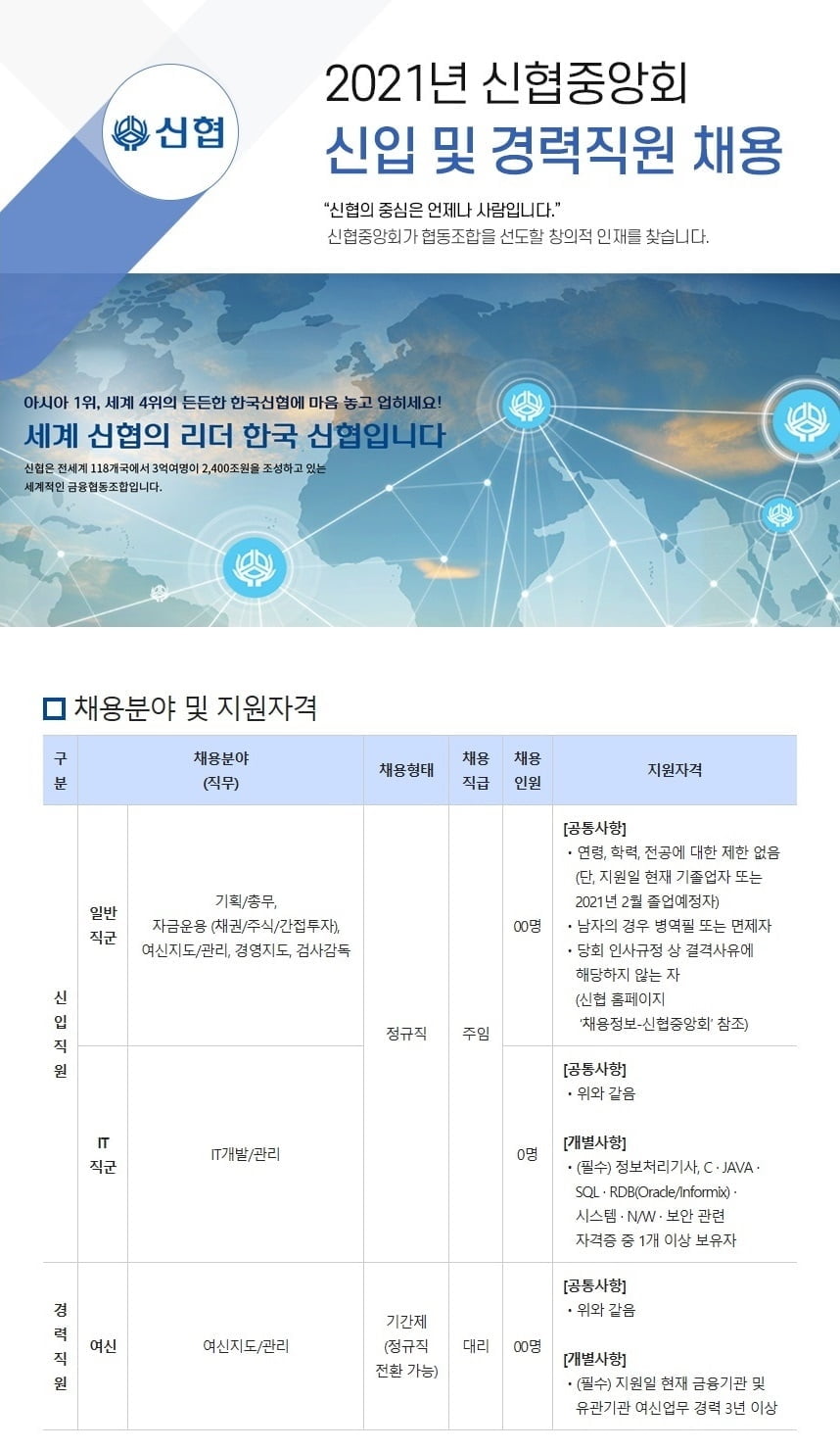 신협, 2021년 신입·경력 공채…23일까지 온라인 접수