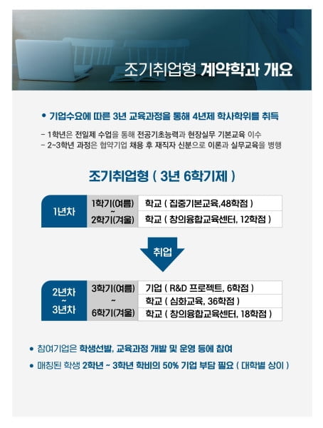 조기취업형 계약학과, 학사급 실무형 우수인재 조기 확보해 중소중견기업 인력난 잡아