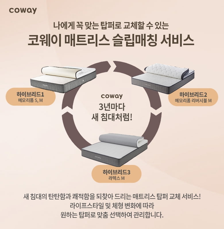 "3년마다 새 침대처럼"…코웨이, `매트리스 슬립매칭 서비스`