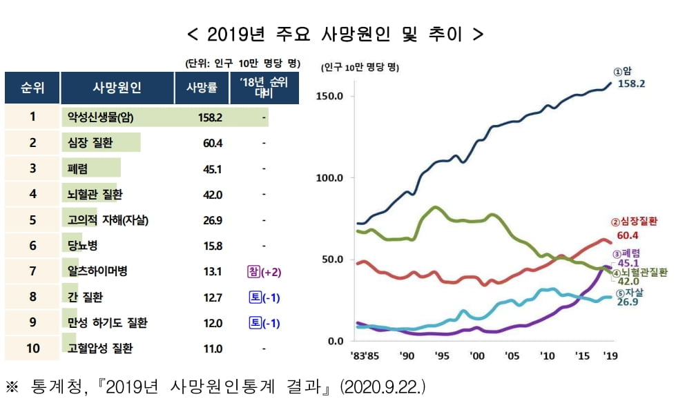 "겨울철 심·뇌혈관질환 위험, 생명보험으로 대비하세요"