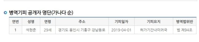 국대출신 석현준 병역기피자 명단 올라…형사고발