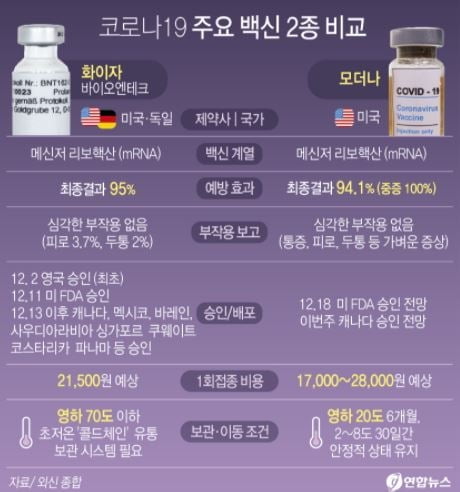 FDA 공식발표 전인데?…트럼프 "모더나 백신 승인, 즉시 배포"