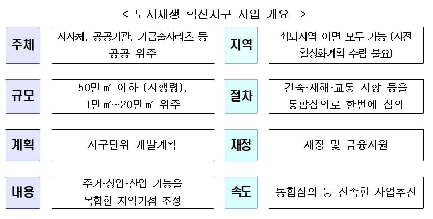 1호 도시재생 혁신지구 `고양 성사사업` 본격 추진