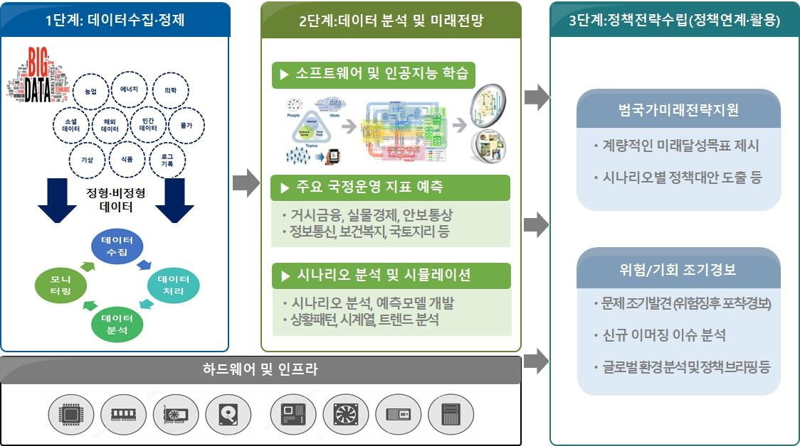 바이브컴퍼니, 정책 수립 돕는 AI 플랫폼 개발 나선다