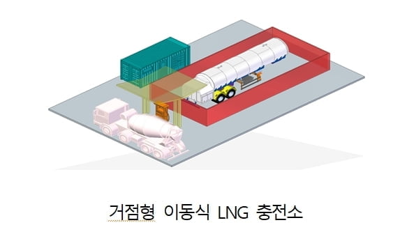 전북 규제자유특구, `NO 미세먼지` 대형LNG차량 보급·상용화 선도한다