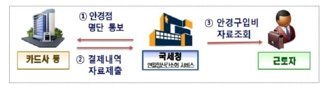 올해 연말정산 어떻게 달라졌나…경단녀 감면확대·카드 공제↑