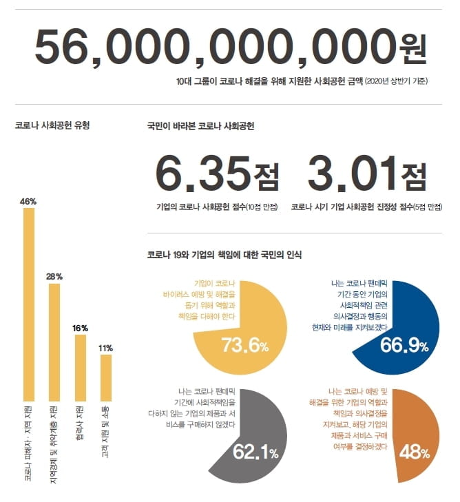 한국사회복지협의회, `2020 사회공헌 백서 Social Gap Report` 발간