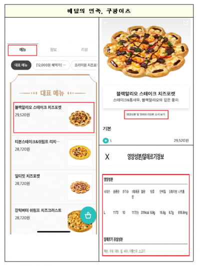 피자 온라인 주문 시 영양성분 정보 확인하세요