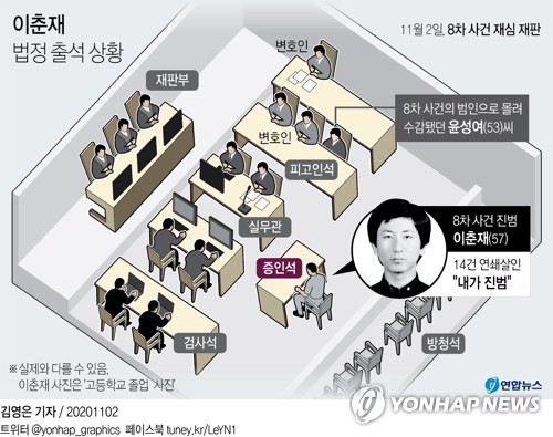 32년만에 누명 벗은 윤성여 씨 재심 사건 관련 일지