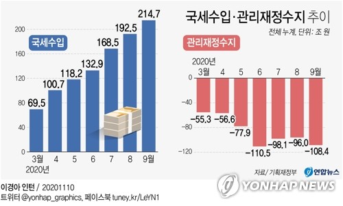 가계대출·나라살림 지표 내주 발표…라임 판매사 제재도 논의