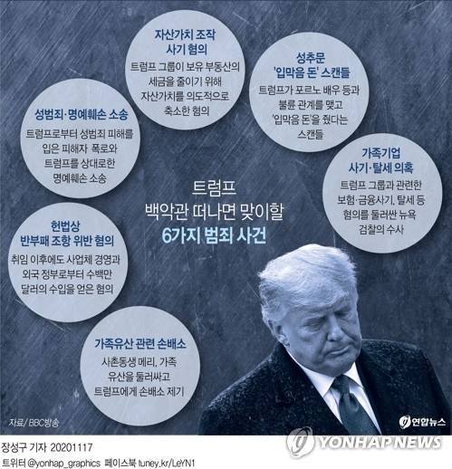 트럼프, 이번에는 아파트 임대료 사기 인상 소송에 휘말려