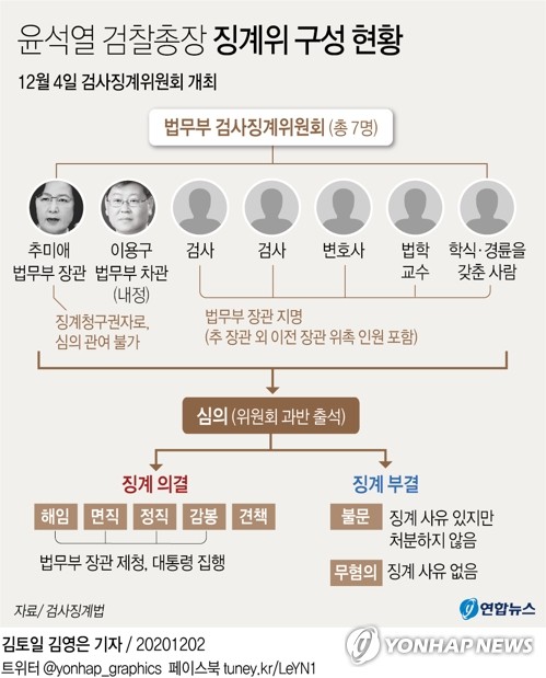 법무부측 "법원 결정, 검사 반발에 영향…항고 검토"(종합)