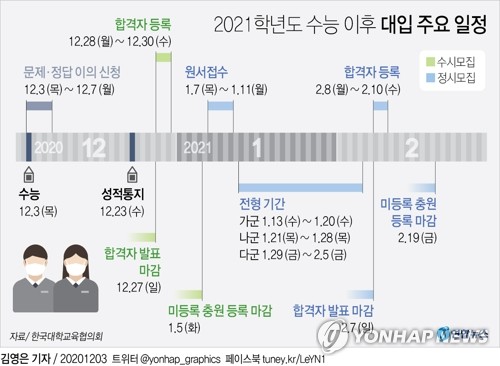 '학부모 차에서 덜덜'…코로나19 확산 속 대입 논술·면접 시작