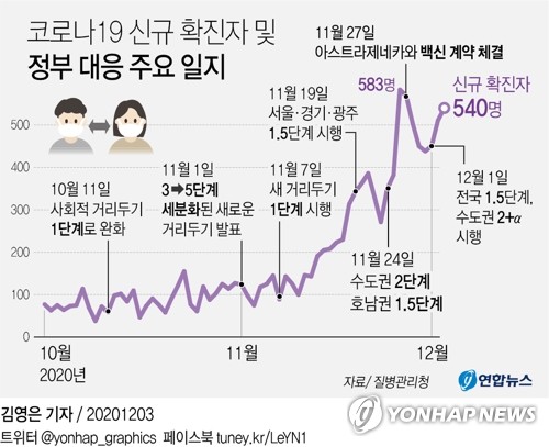 정부 "아스트라제네카와 백신 계약…타업체 계약도 내주께 발표"