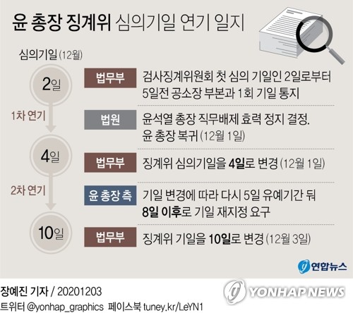 문 대통령 '공정' 강조에 징계위 연기…秋·尹 숨고르기