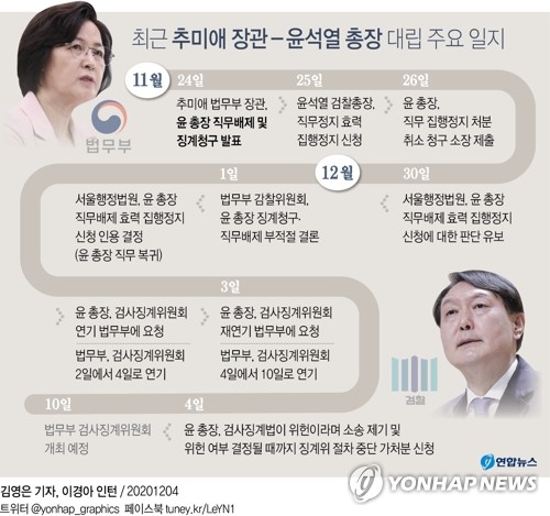 징계위 나흘 앞으로…秋·尹 사활 건 한판승부 예고