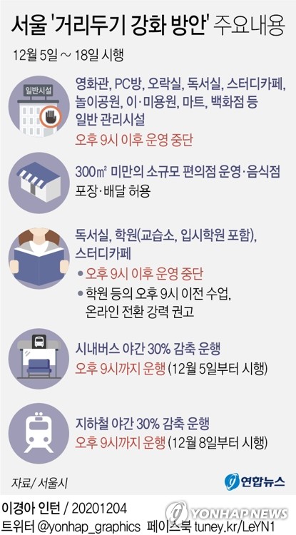 서울 마트·창고형 할인점 내일부터 오후 9시까지만 영업