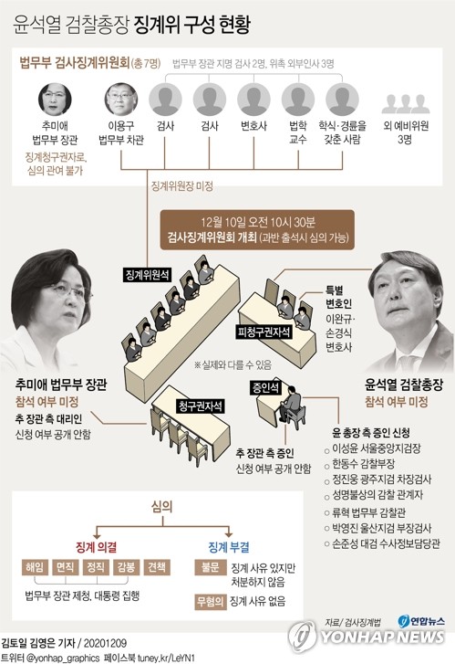 오늘 초유의 검찰총장 징계위…尹 불참 속 공방 예고(종합)