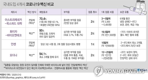 野 "코로나백신 빨리 확보해 접종 개시하라…K반역 될지도"