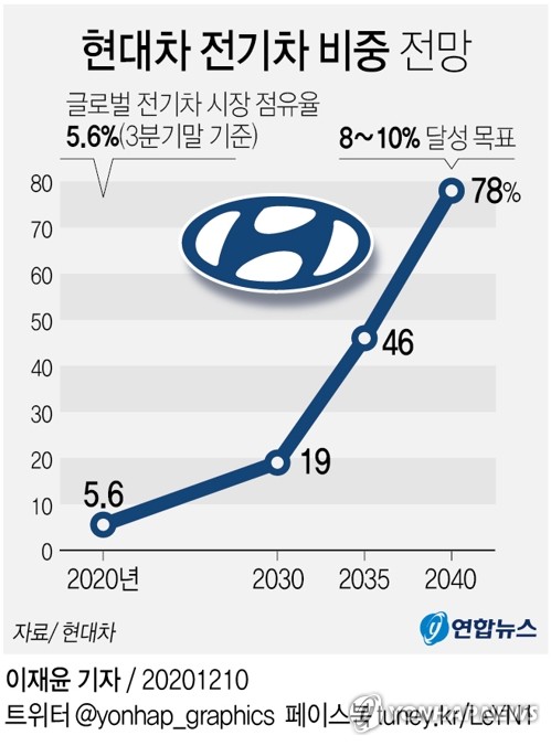 [다가온 기후위기] ⑦친환경, 이제는 신성장 동력으로 떠오른다