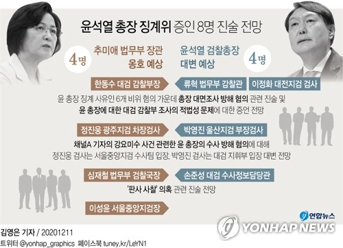 [일지] 秋-尹 갈등 시작부터 윤석열 정직 2개월 결정까지