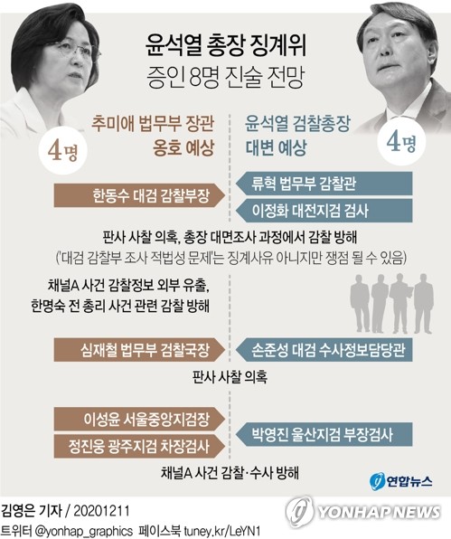 2라운드로 넘어간 '윤석열 징계위'…15일엔 결론낼까