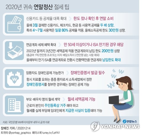 연말정산 시작…서비스업·경단녀 감면확대, 카드·연금 공제↑